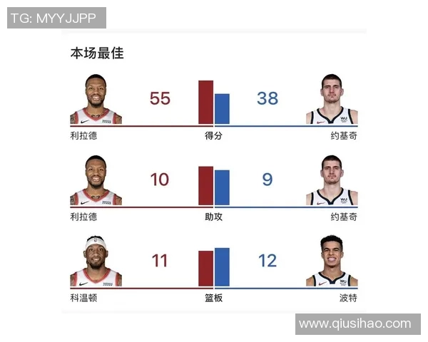 掘金与开拓者赛程分析及比赛前瞻展望