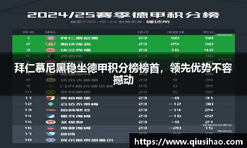 拜仁慕尼黑稳坐德甲积分榜榜首，领先优势不容撼动